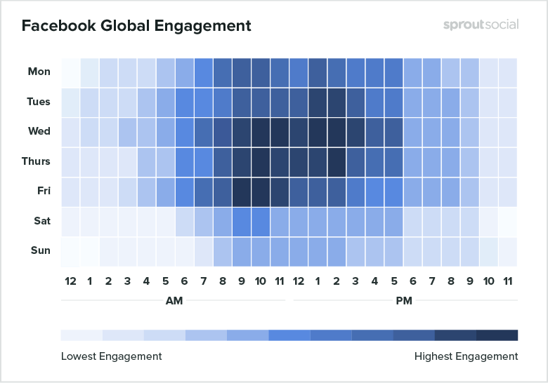 Sprout social global Facebook data